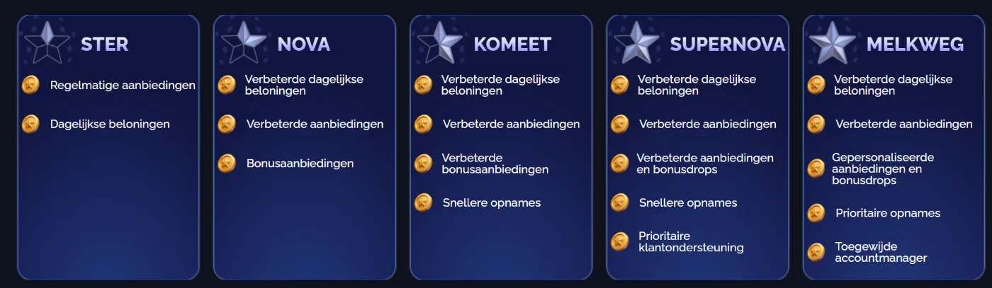 StarsPlay24 Casino VIP-programma StarsPlay24 Casino VIP-programma
